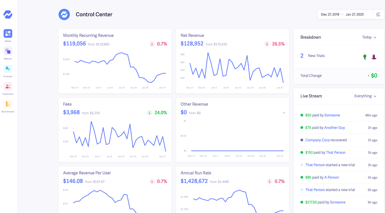 Baremetrische Dashboard-Analyse