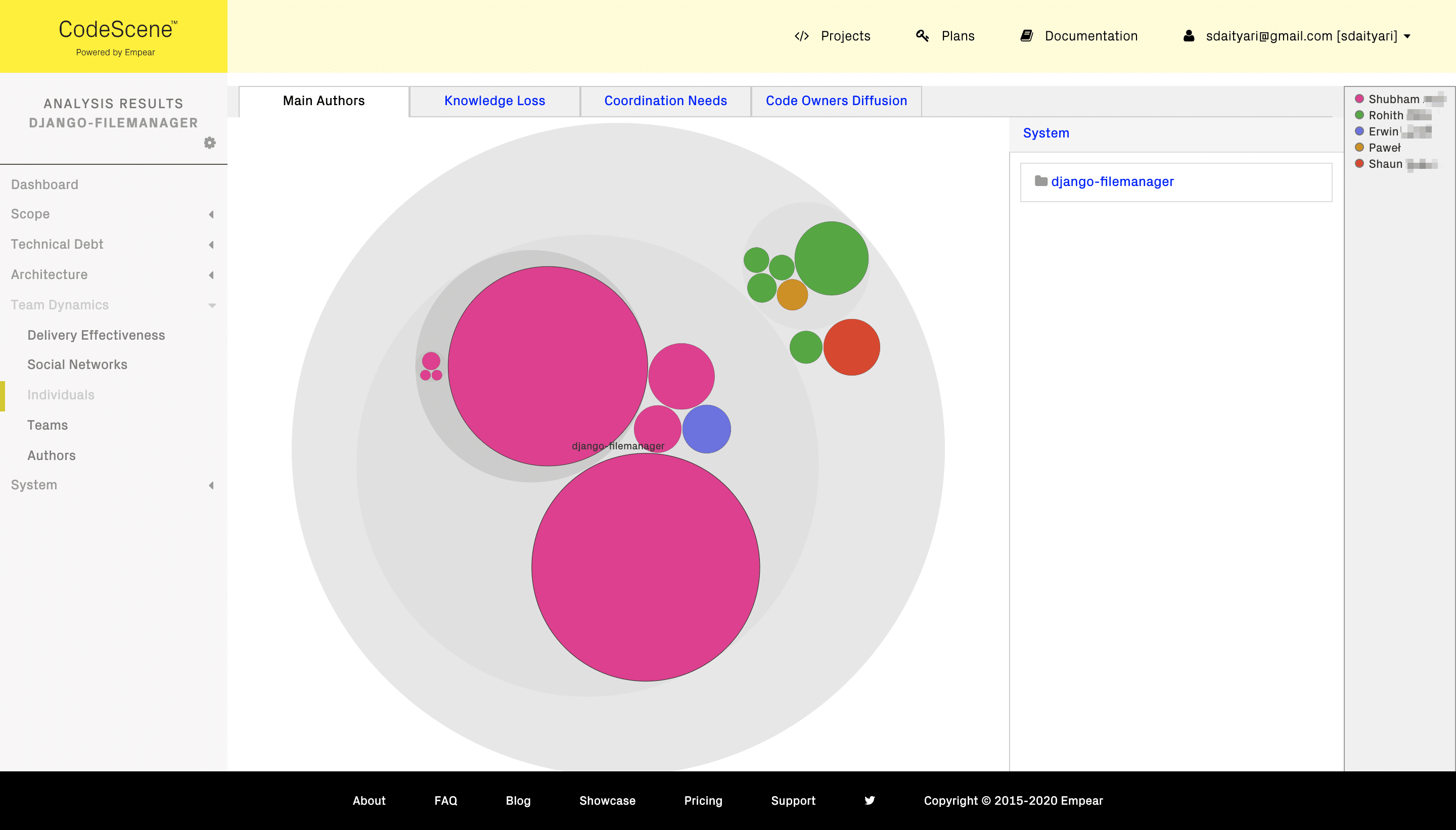 CodeScene Knowledge Maps