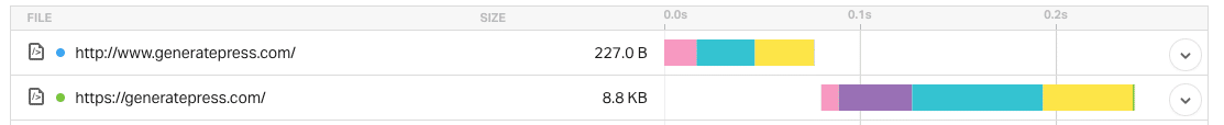 Eine fehlerhafte URL-Dateianforderung