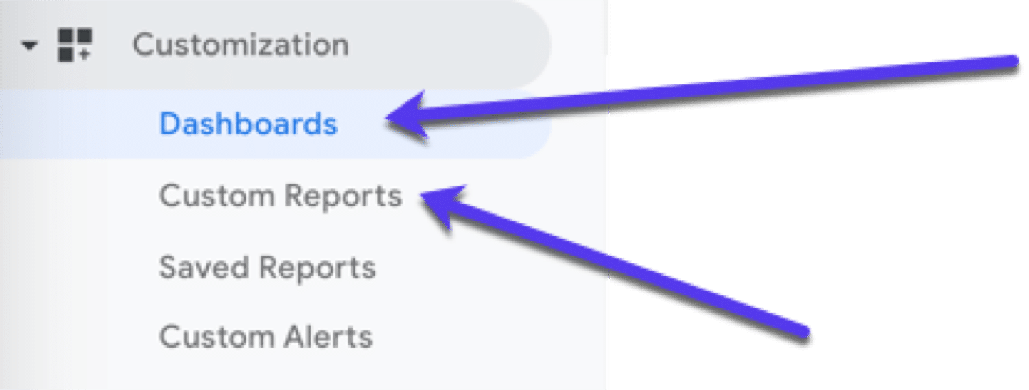 Verwende die benutzerdefinierten Dashboards in Google Analytics