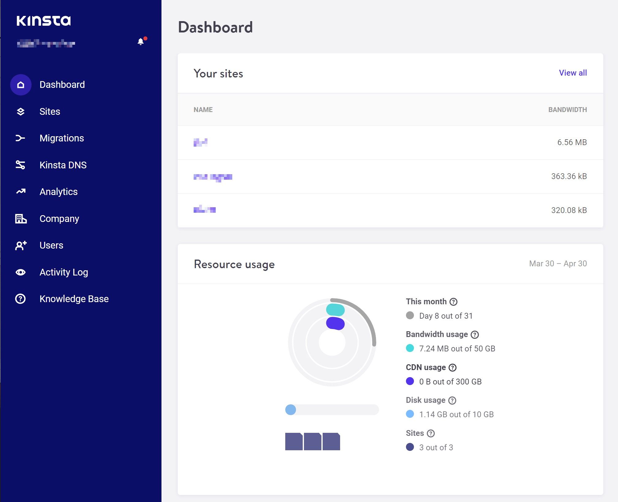 Das Dashboard von MyKinsta