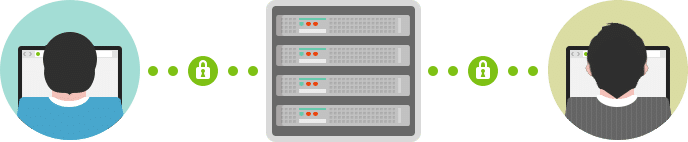 Was ist HTTP/2 - Der ultimative Leitfaden