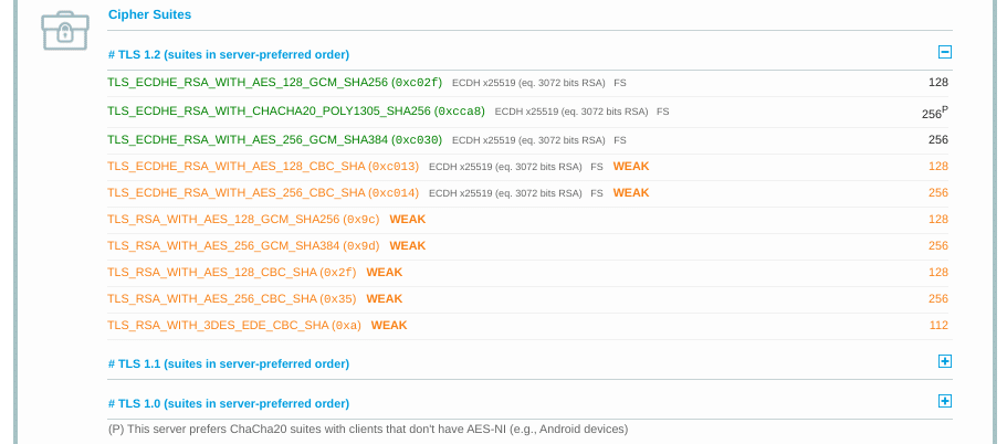 Die Cipher Suites-Sektion in einem Qualys SSL-Bericht