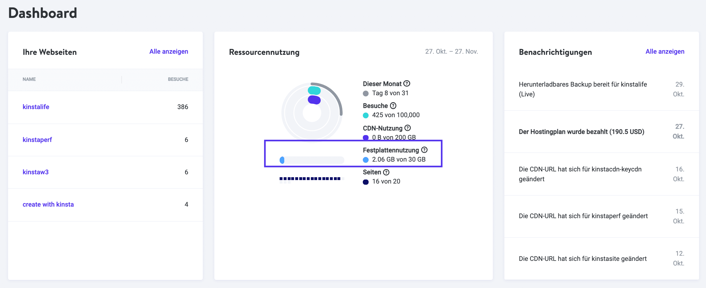 Festplattennutzung in MyKinsta