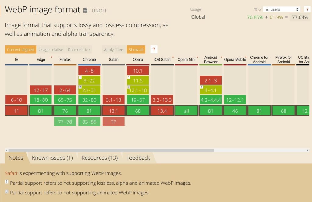 WebP-Support