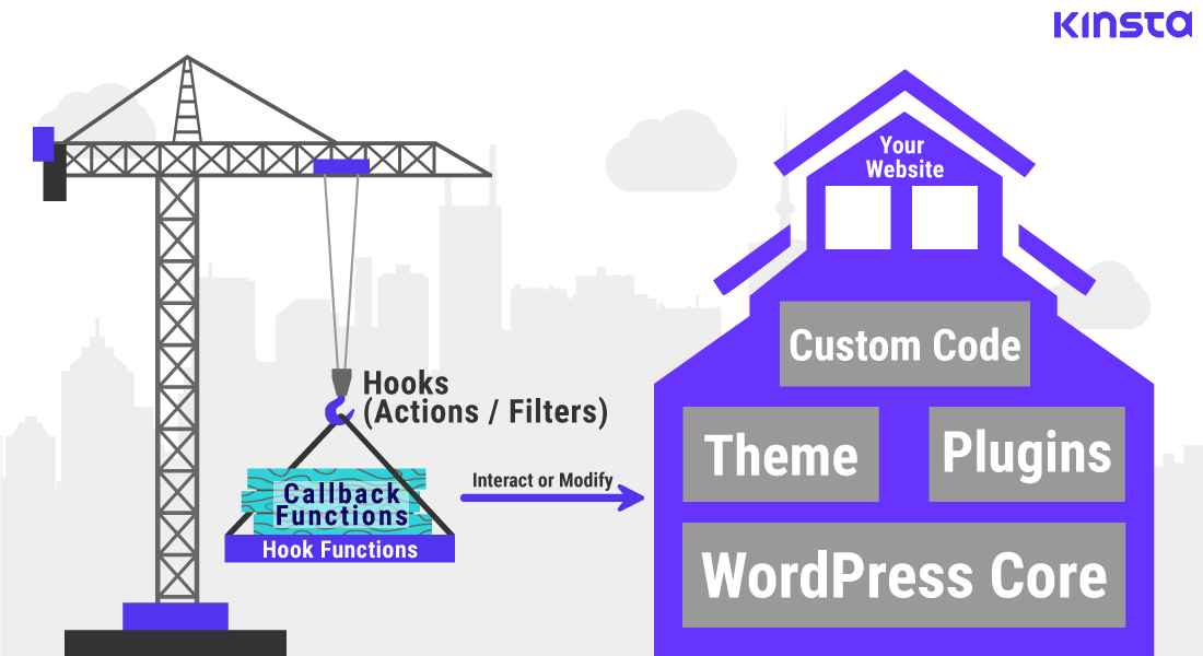 WordPress Hooks helfen dir, mit deiner Webseite zu interagieren oder sie zu verändern