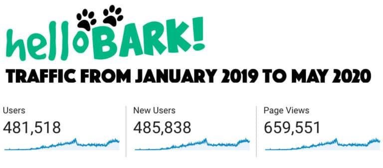 Trafficstatistiken für die Website helloBARK!