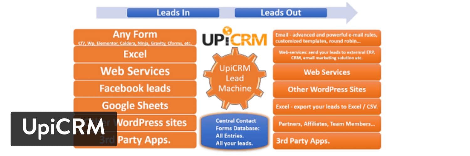 UPiCRM WordPress-Plugin