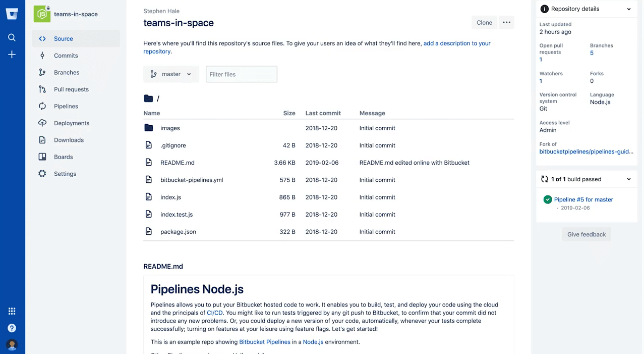 Das Bitbucket-Dashboard