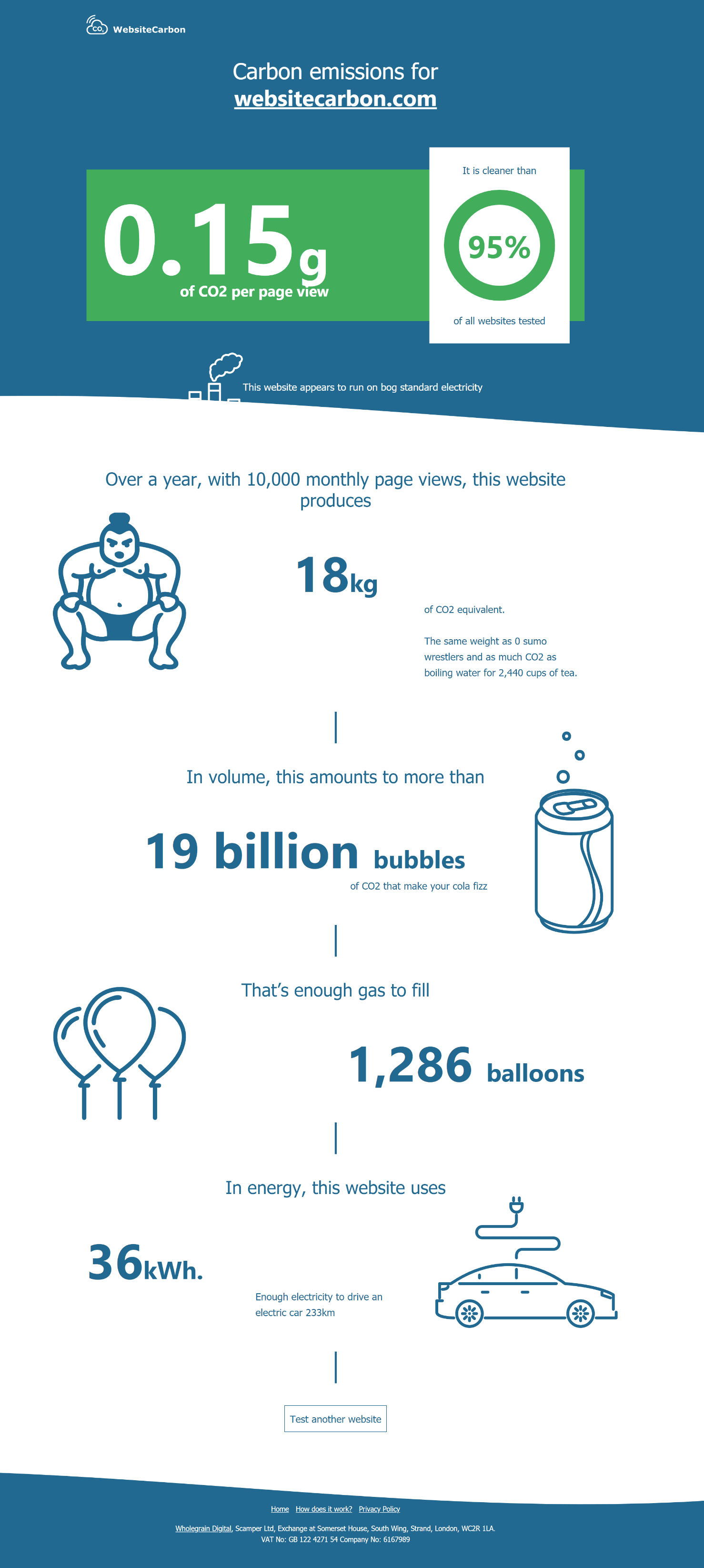 Messen der Kohlenstoffemissionen der Webseite