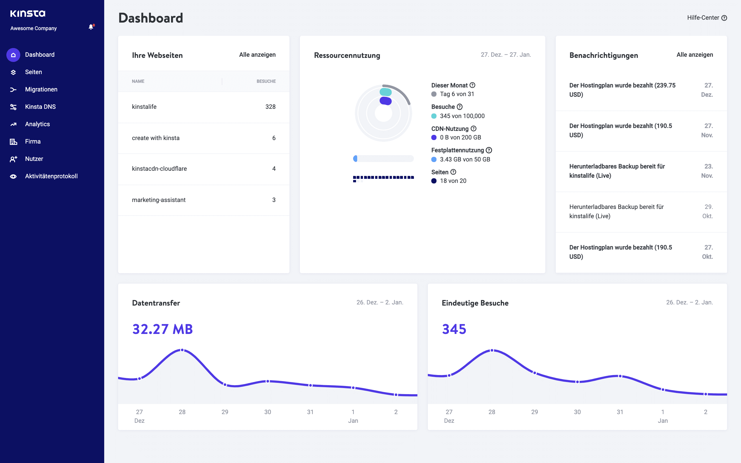 Das 'Firmenadministrator'-Dashboard in MyKinsta