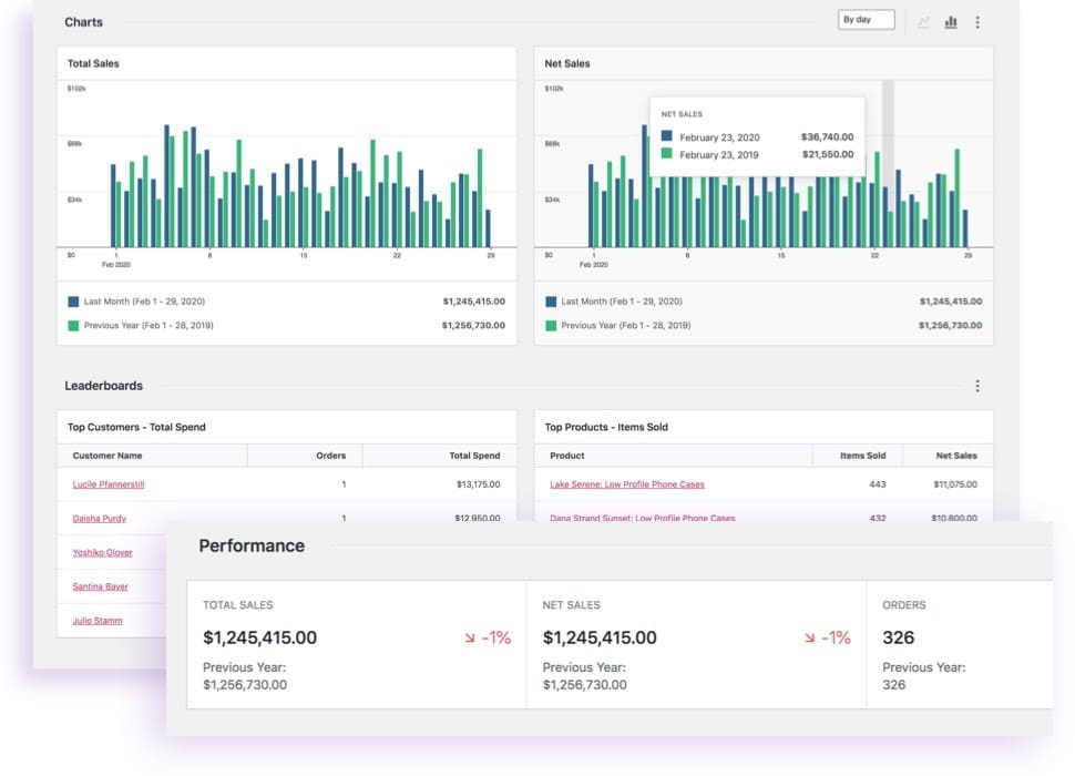 WooCommerce Dashboard