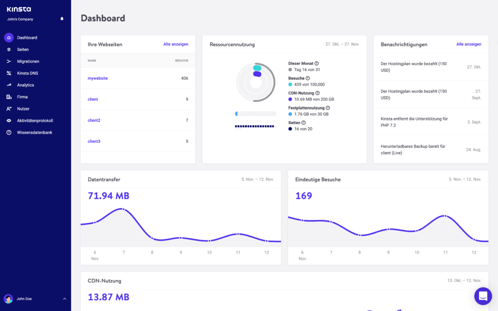 Das MyKinsta-Dashboard.