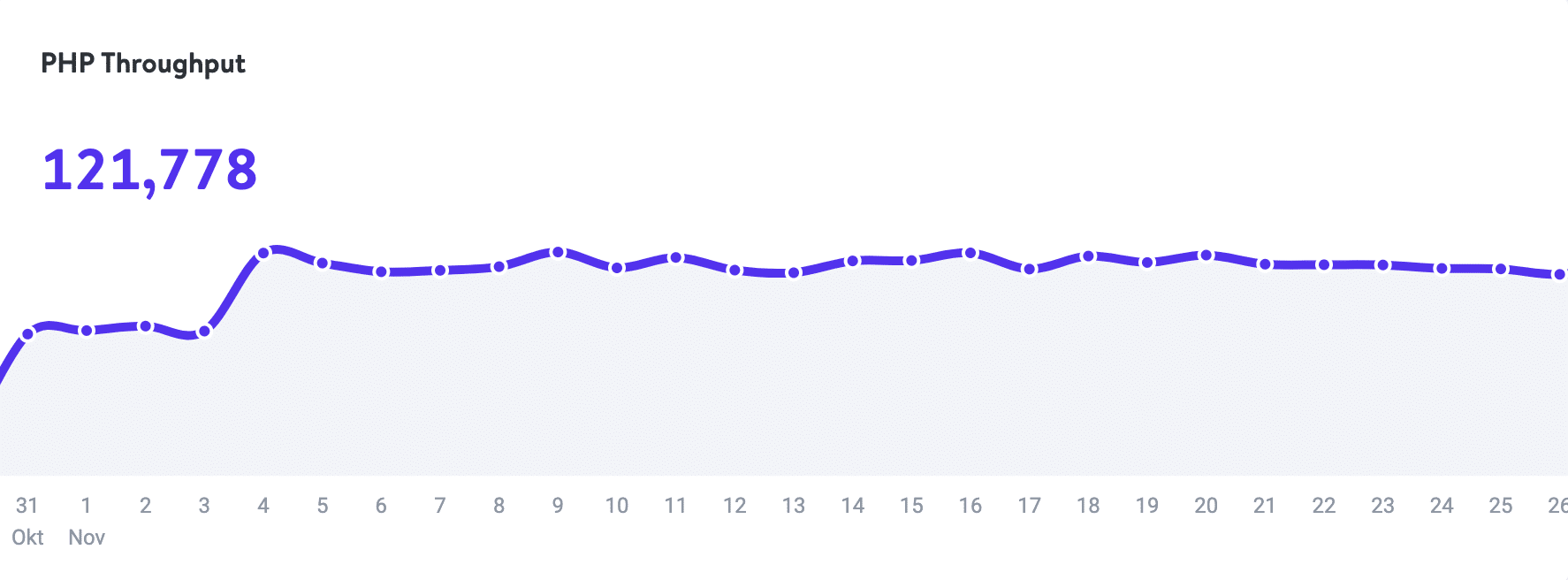 Performance - PHP throughput