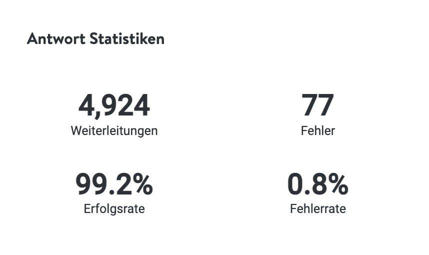 Antwortstatistik