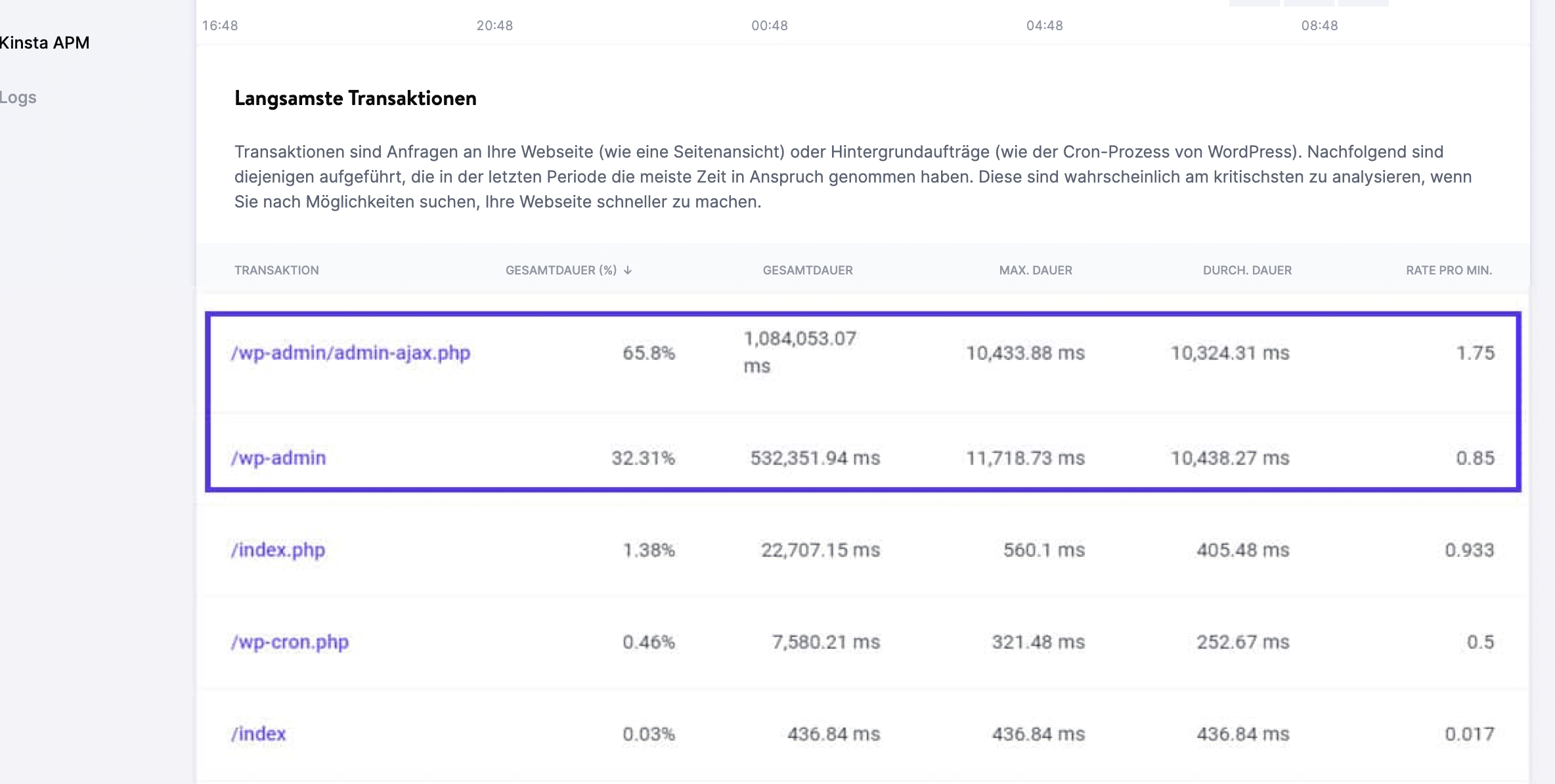 Mit Kinsta APM die langsamsten Transaktionen finden.