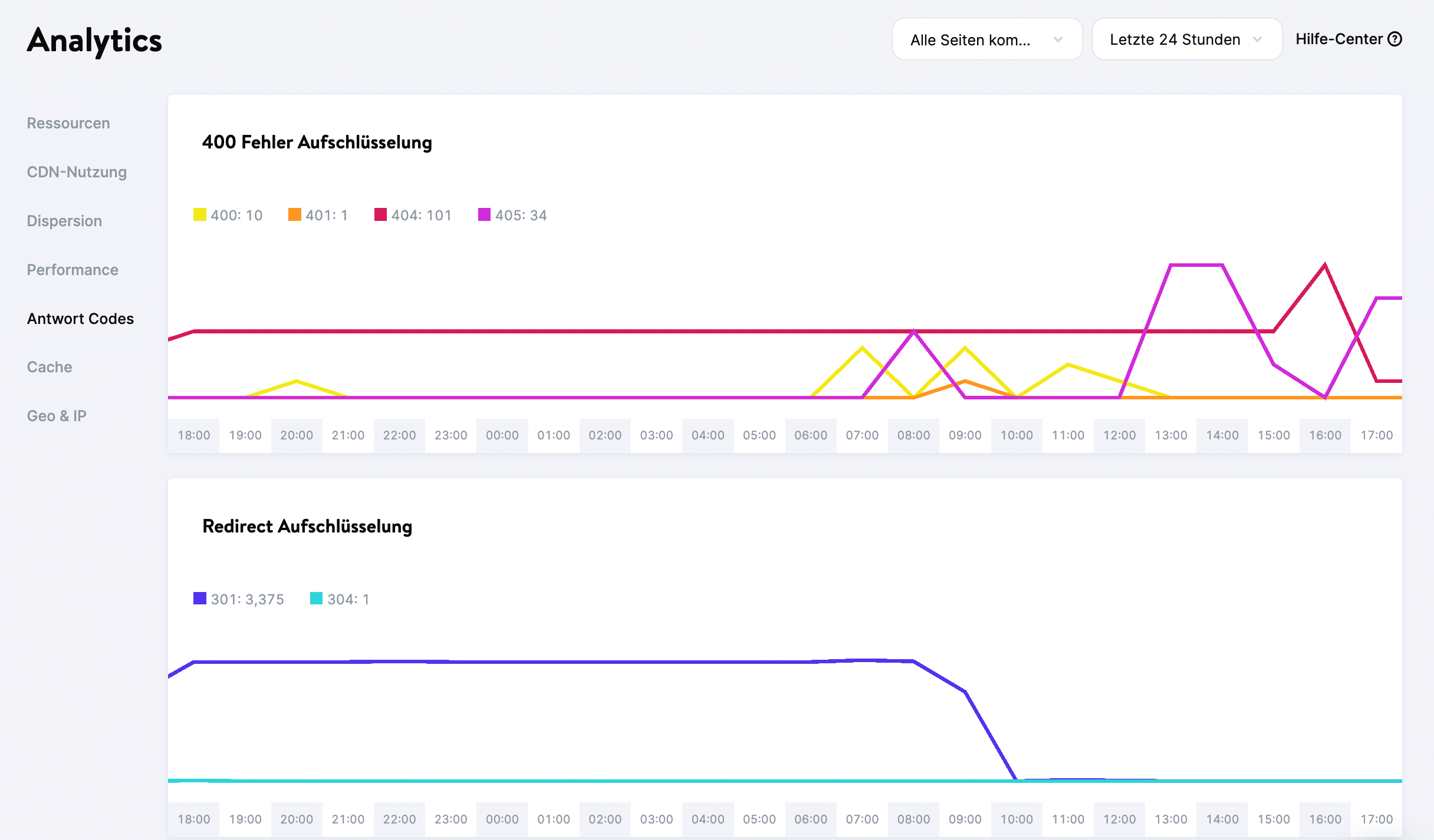 404-Fehler und 30x Weiterleitungen in MyKinsta.