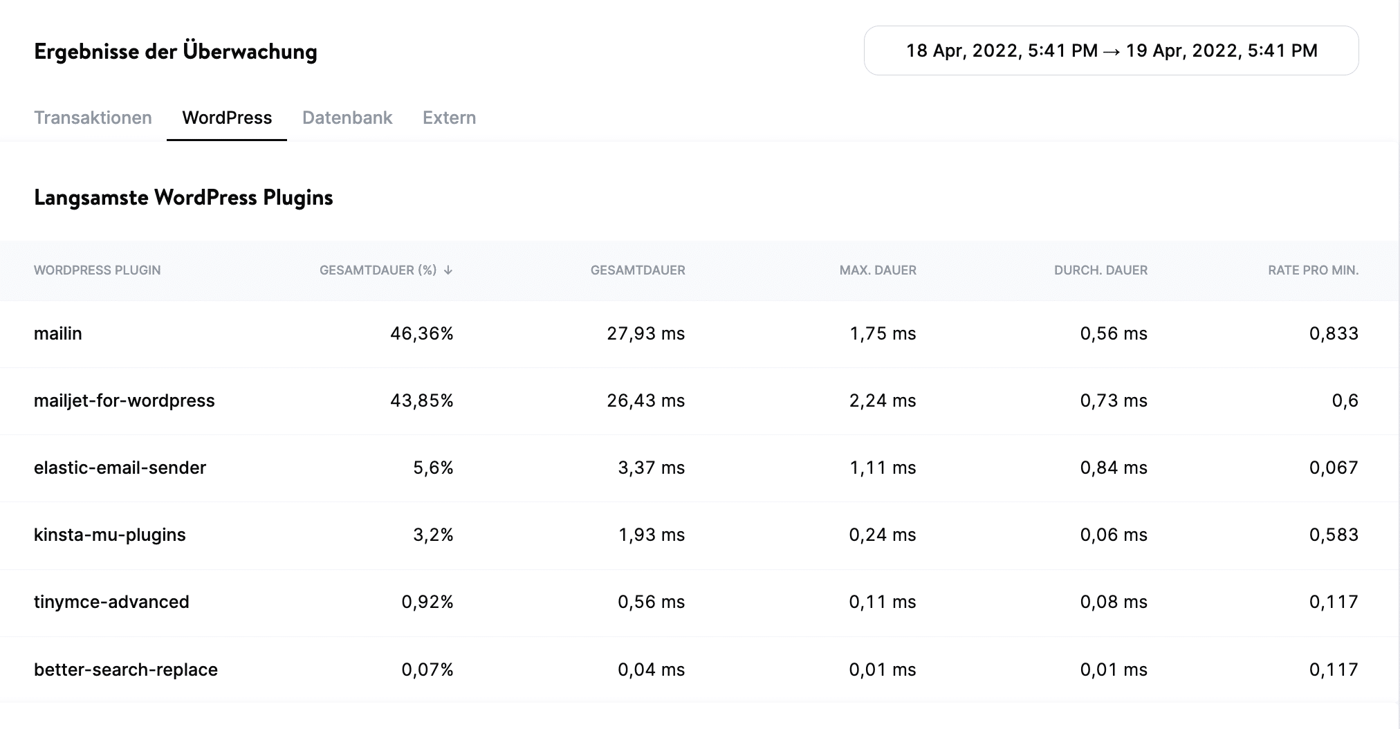 Kinsta APM's 'WordPress' Tab.