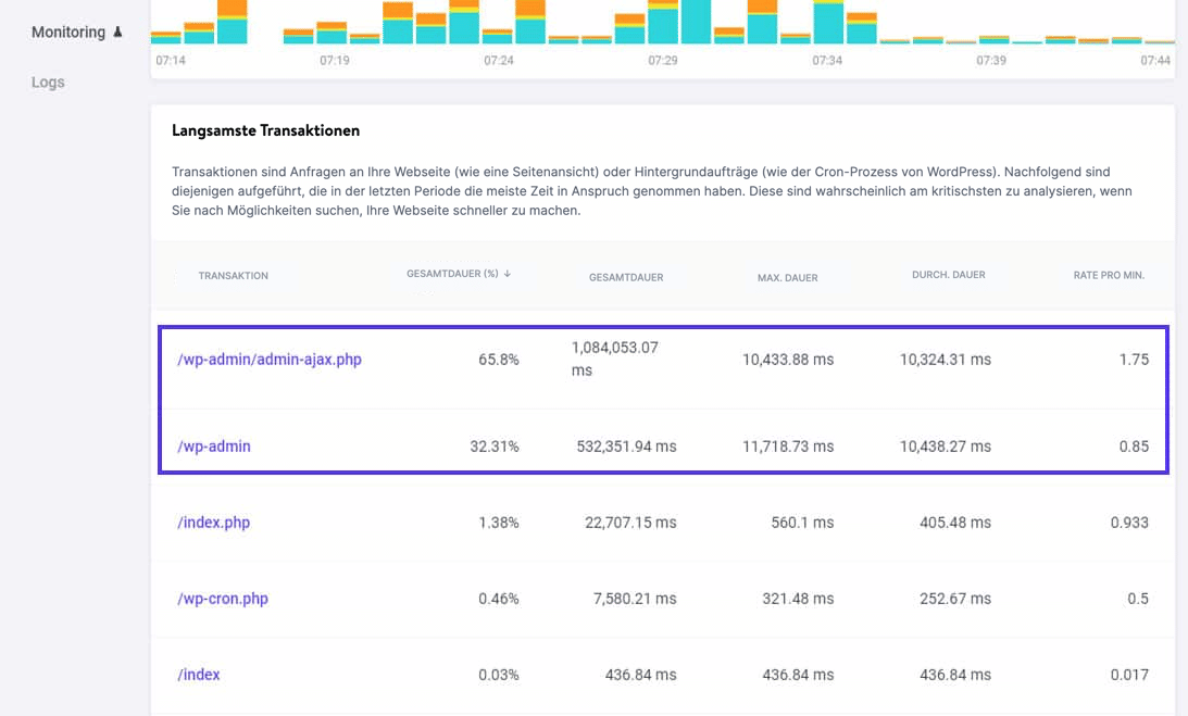 Langsame WooCommerce-Transaktionen mit Kinsta APM aufspüren