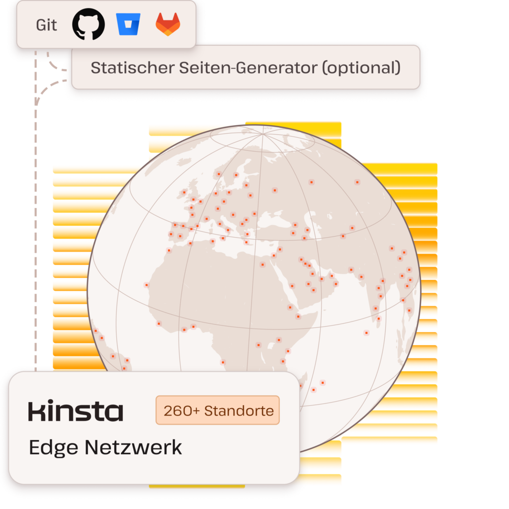 Illustration der Kinsta CDN-Standorte auf einer Weltkugel und Git-Unterstützung