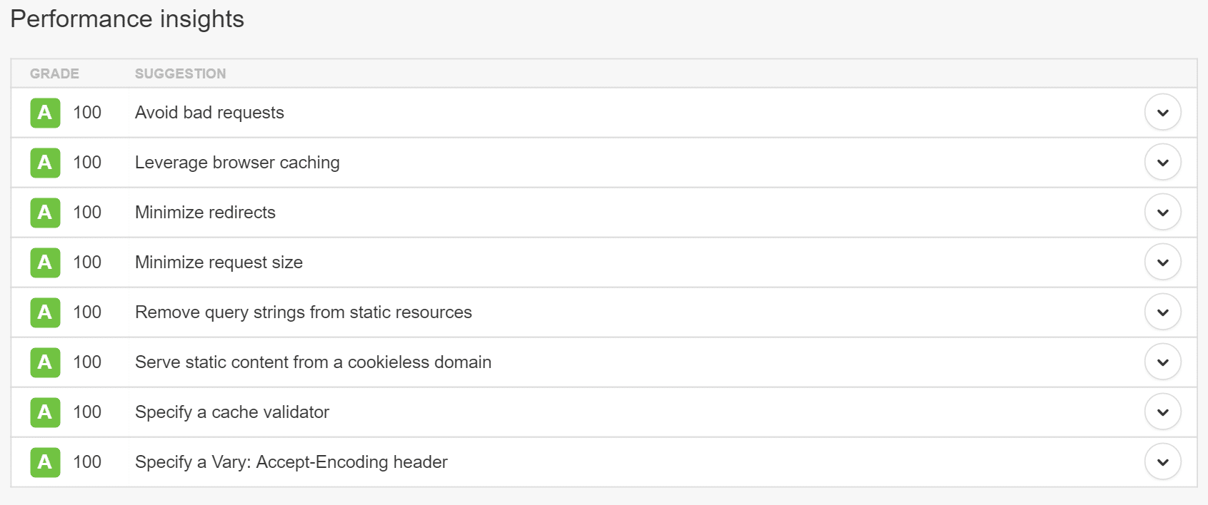 Pingdom præstationsindsigt