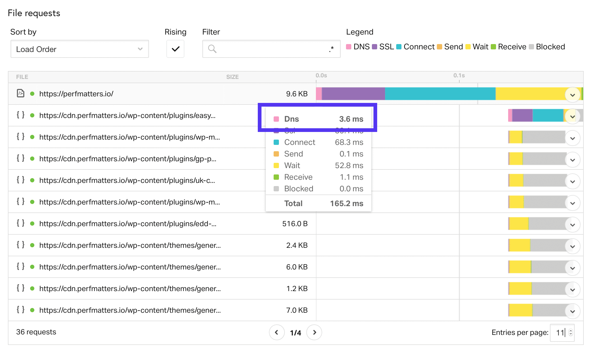 Cached DNS i Pingdom