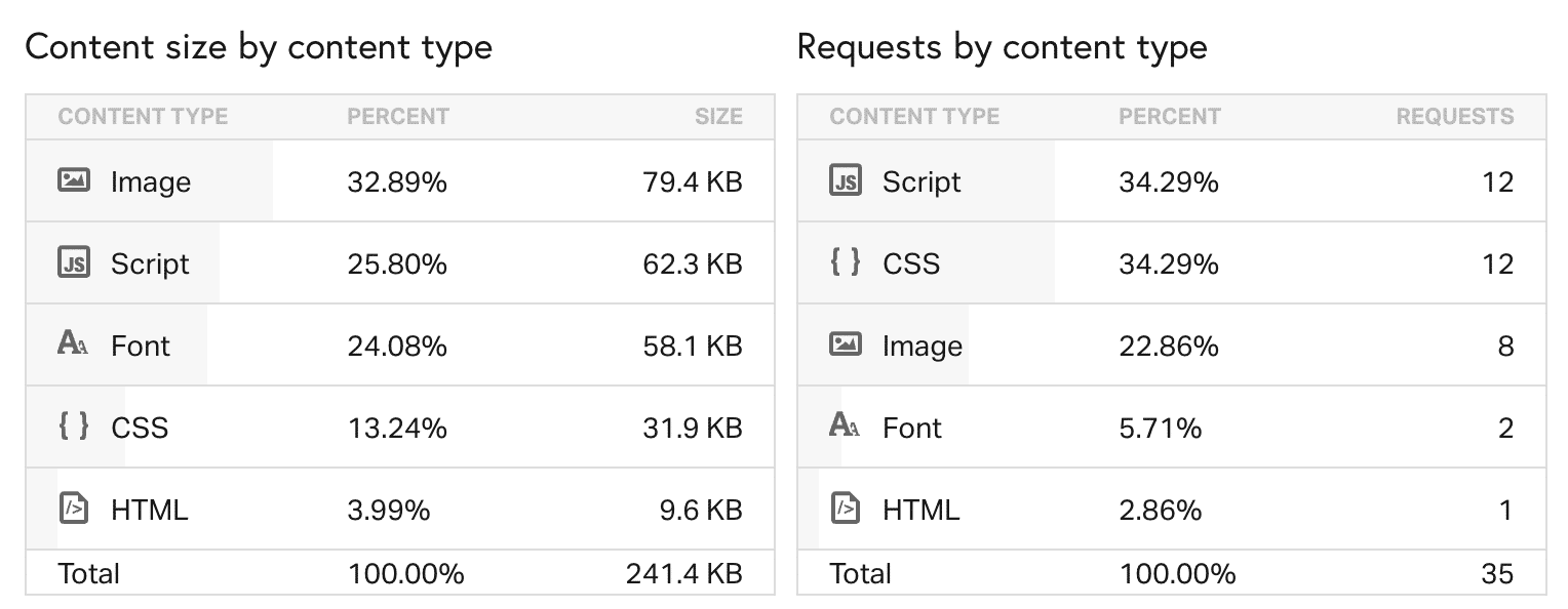 Pingdom content type