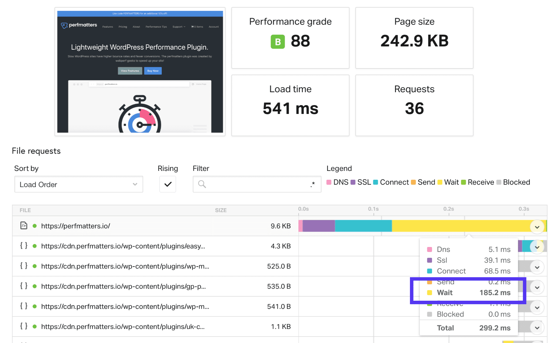 Pingdom TTFB uden WordPress cache