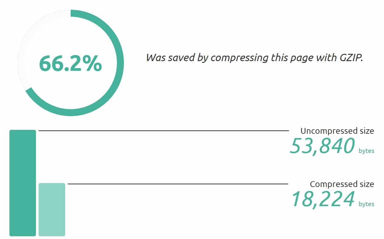 GZIP compression savings GZIP kompressionsbesparelser