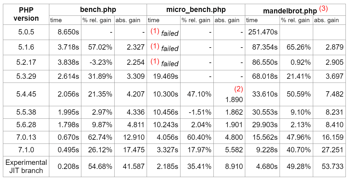 CPU-benchmarksresultater