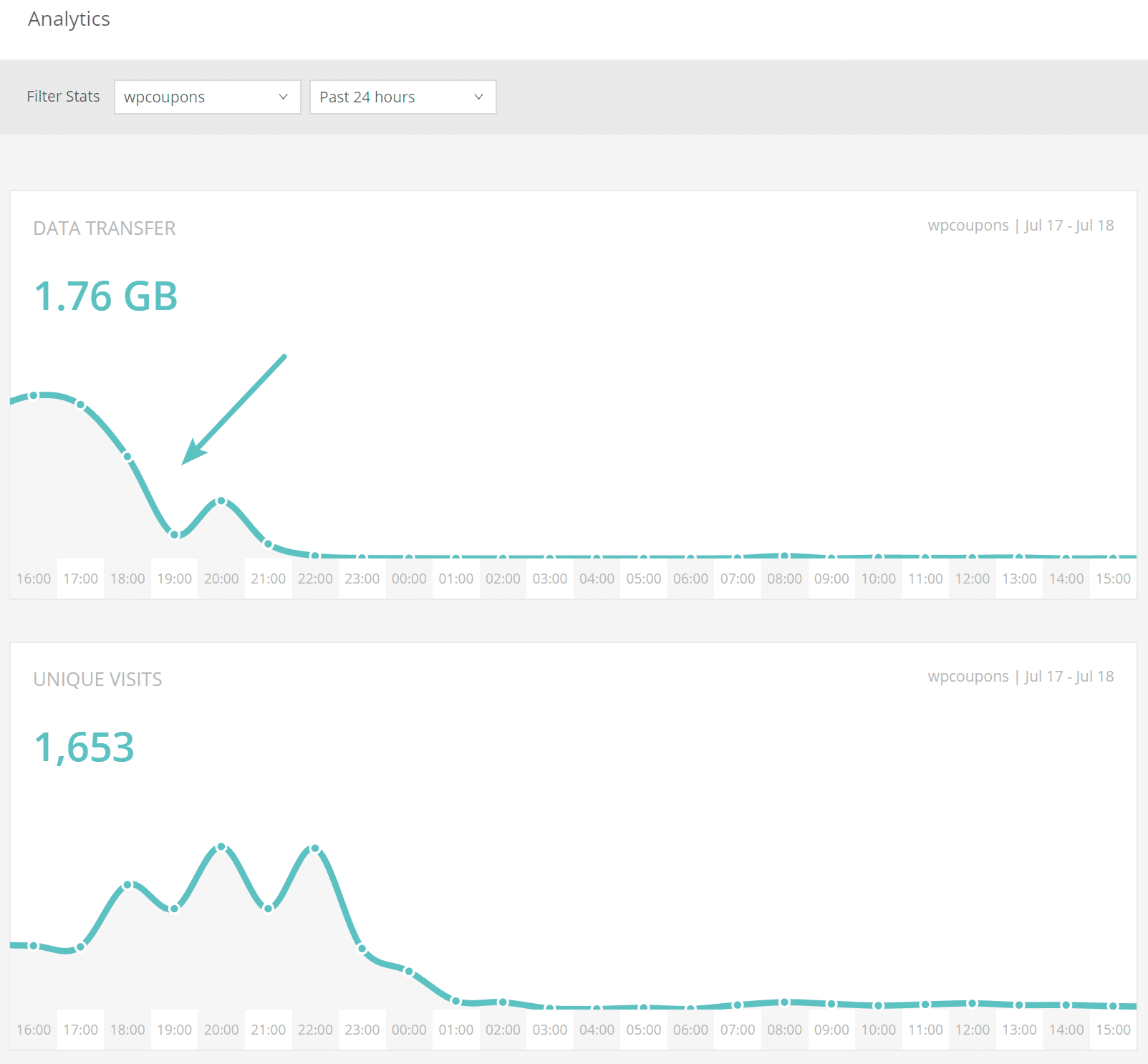 Tilføjet Sucuri webapplikations firewall