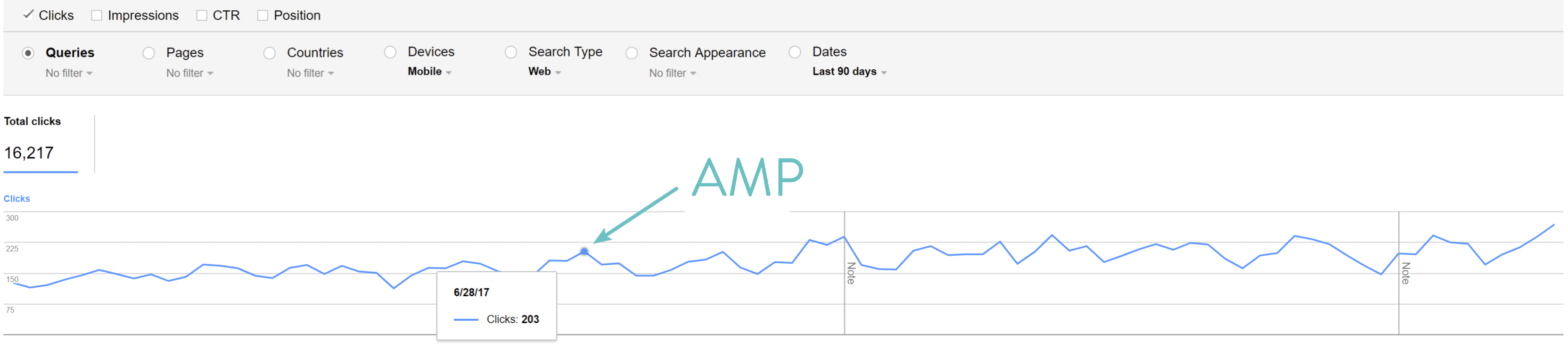 Google AMP klik