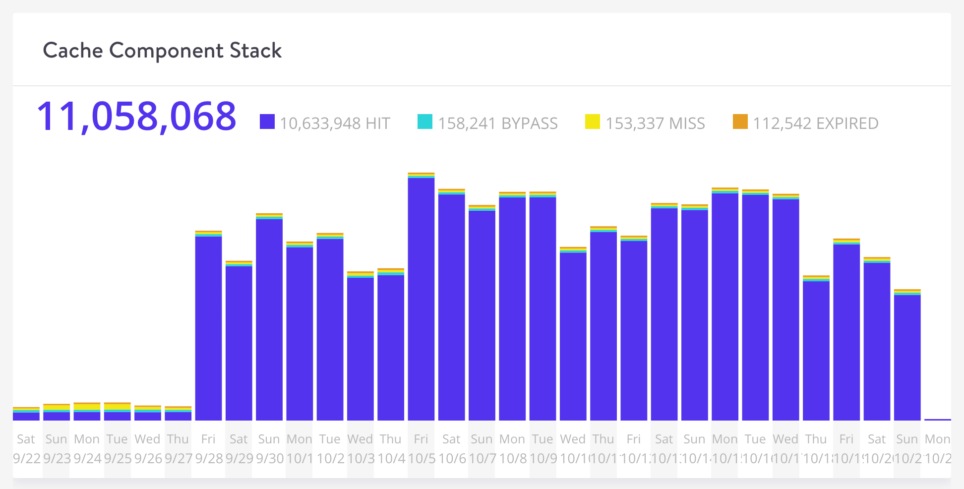 Kinsta cache komponent stak