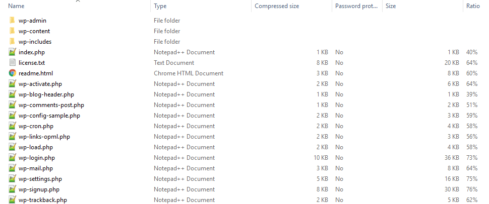 PHP-filer i den centrale WordPress-software