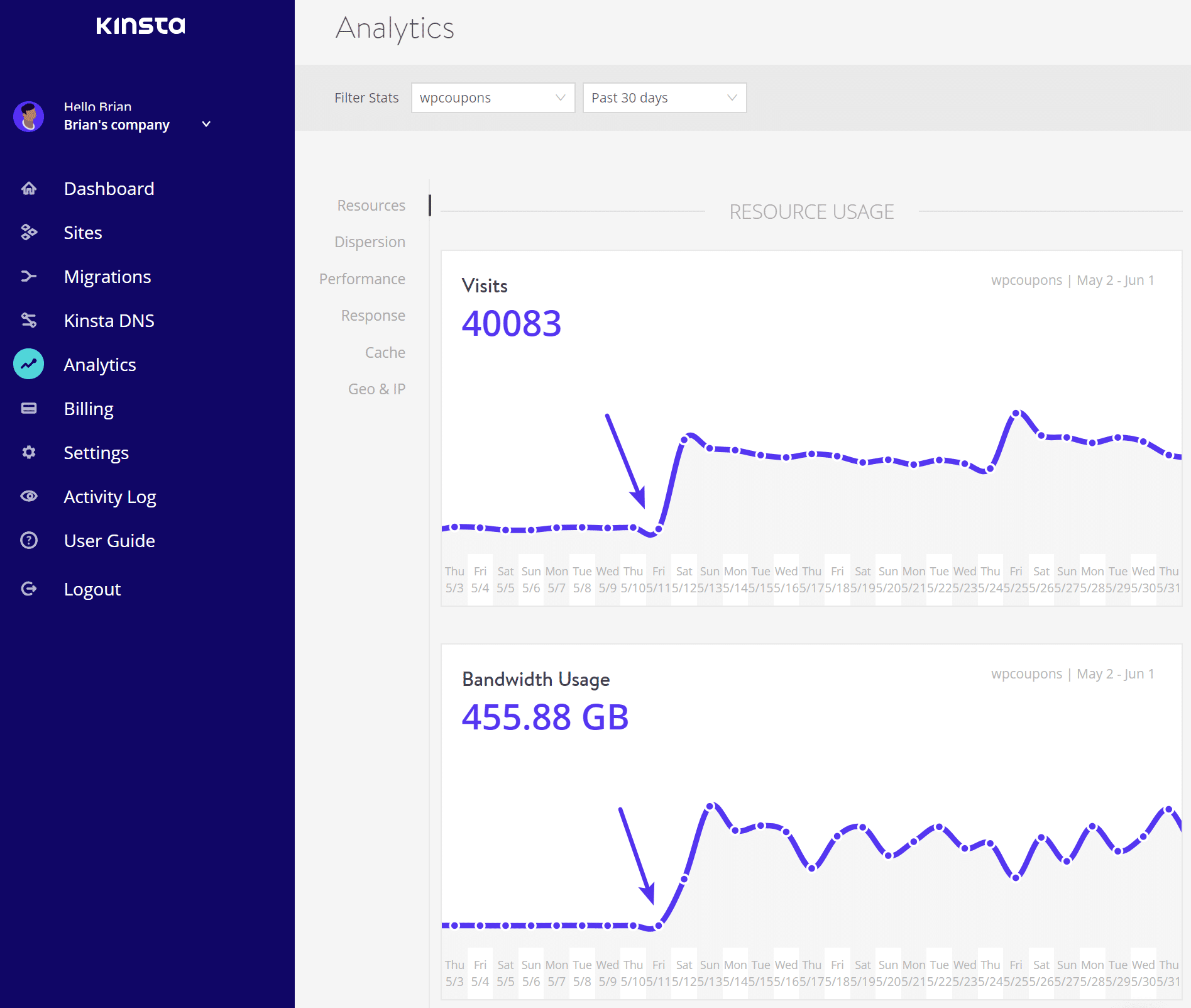 Bot- og proxy-trafik