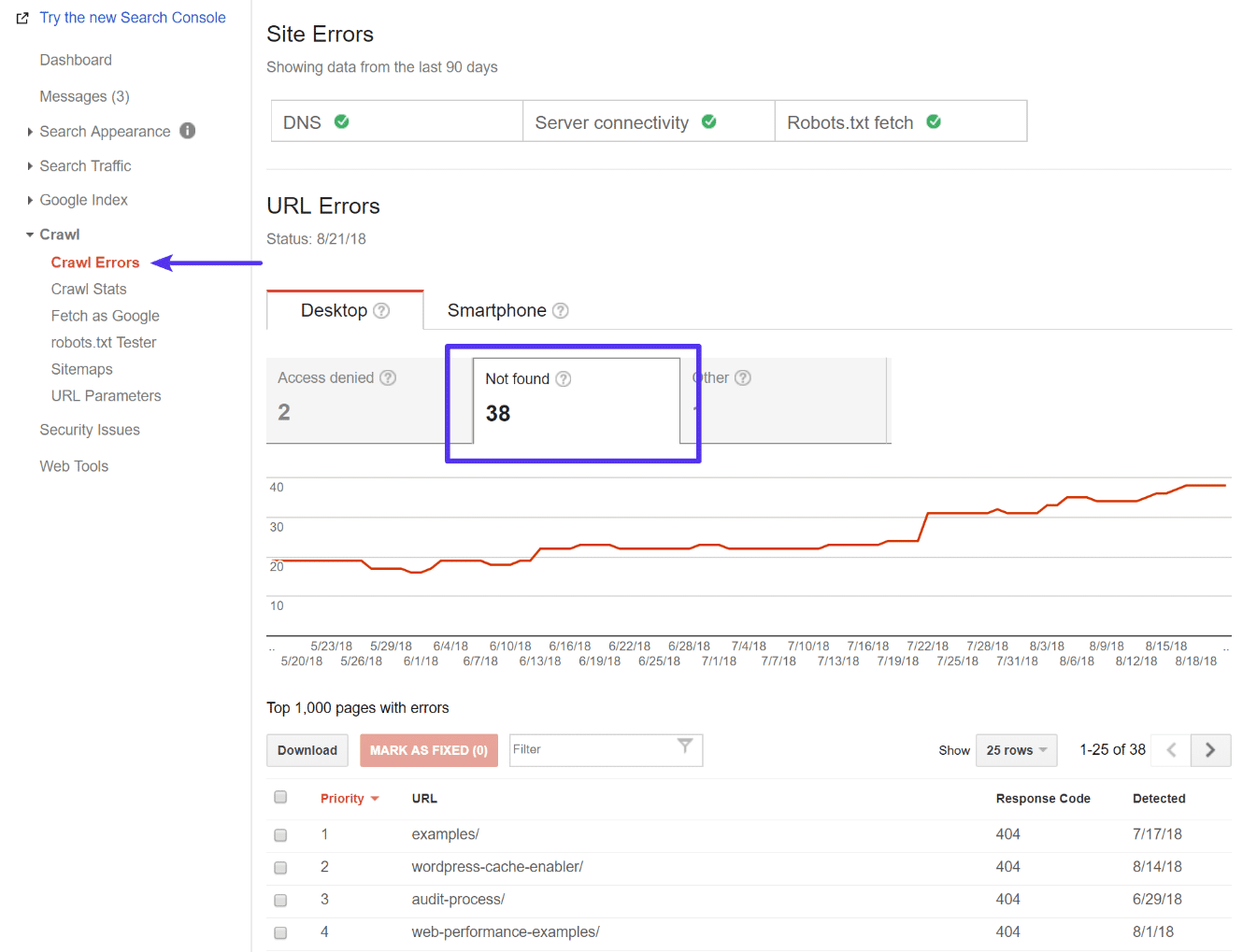 Google Search Console 404 fejl