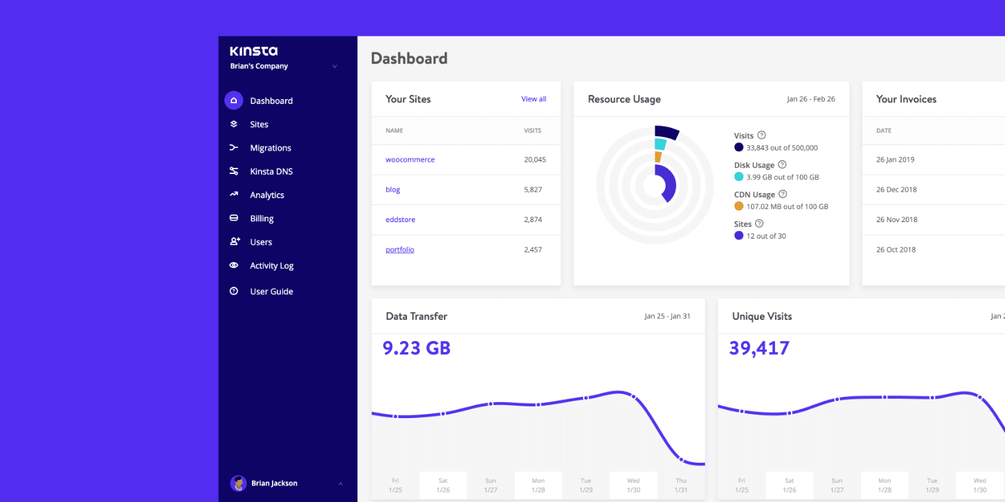 Manage kontrolpanel