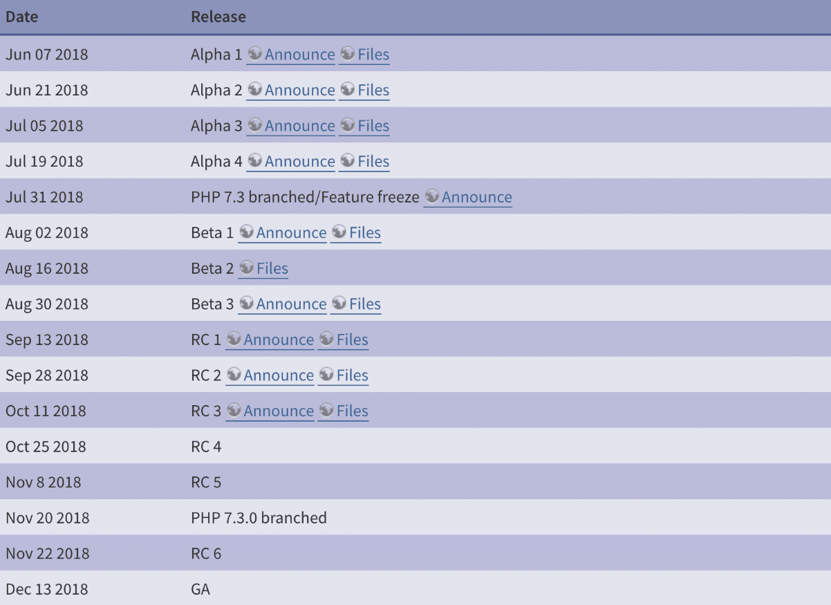 PHP 7.3 tidsplan