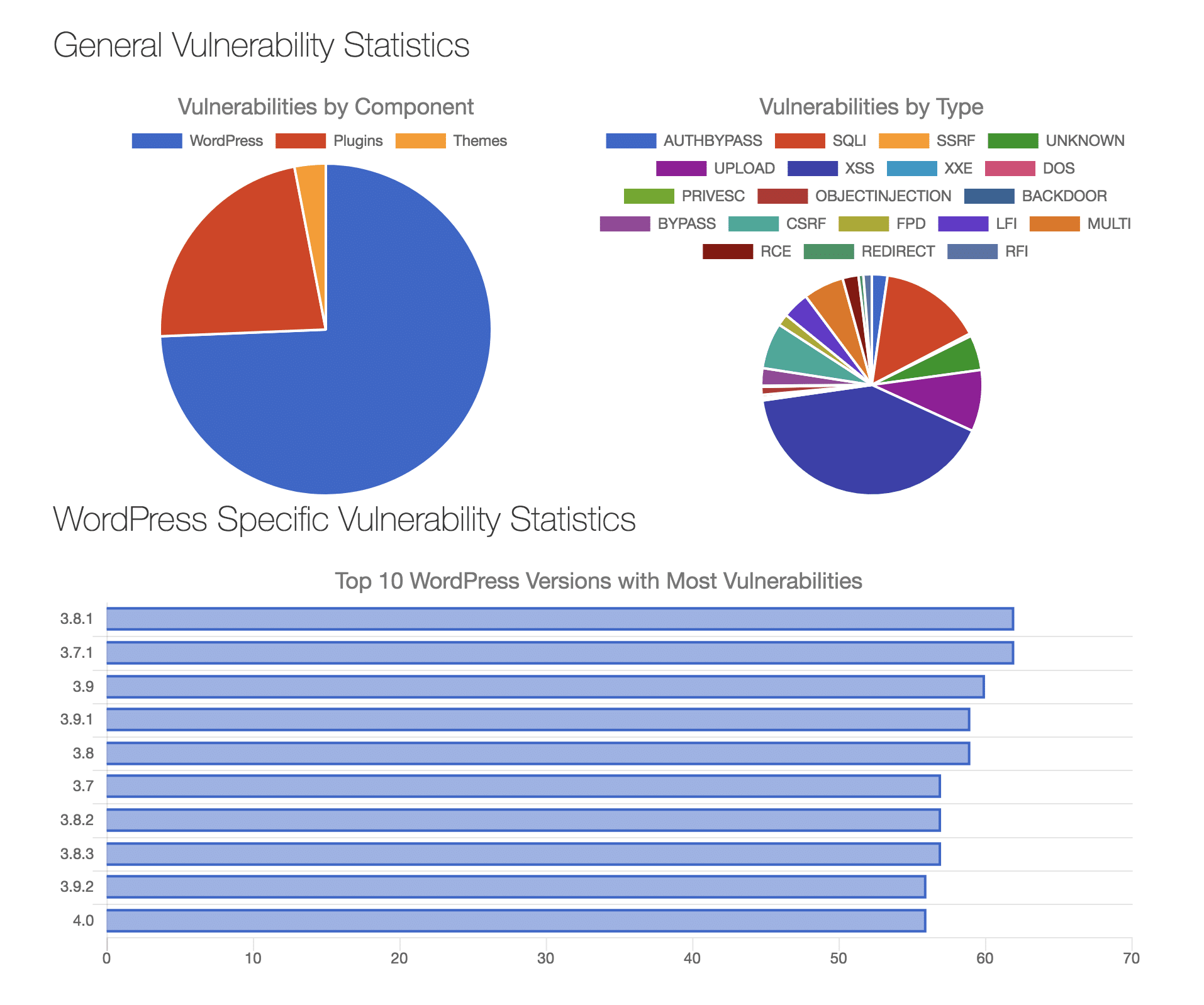 WPScan liste over kendte sårbarheder