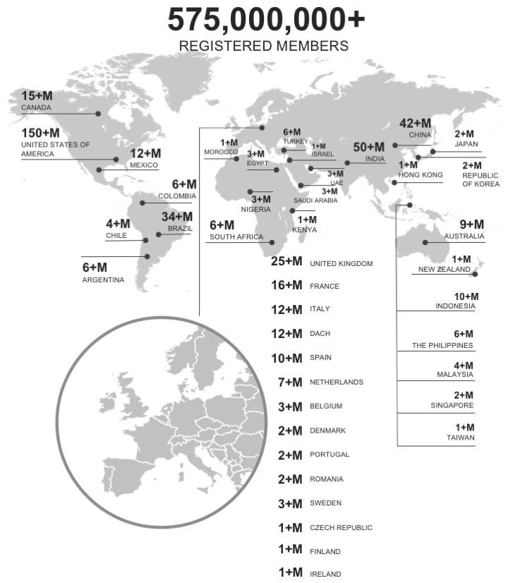 LinkedIn-registrerede brugere