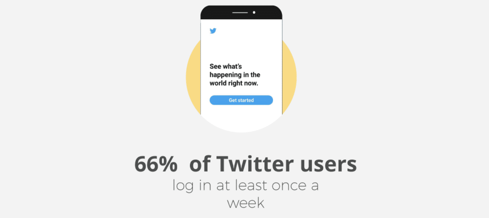 Twitter login statistikker