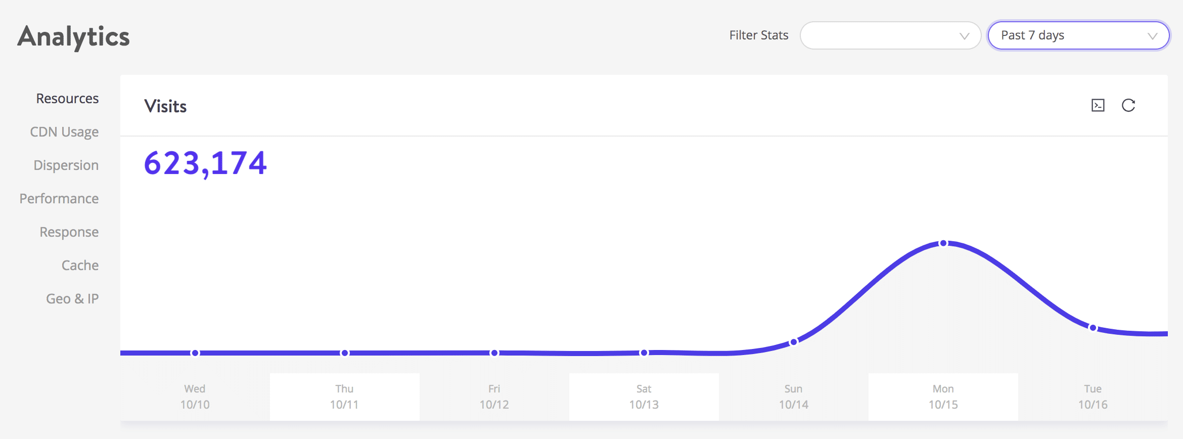 WordPress caching spike