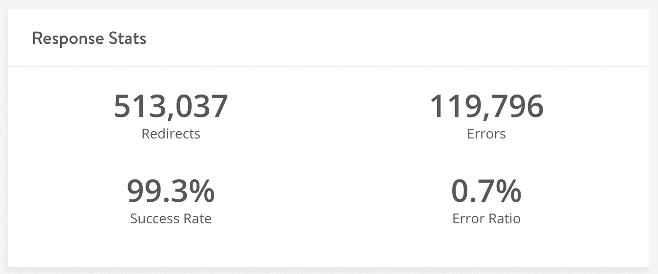 Respons statistikker