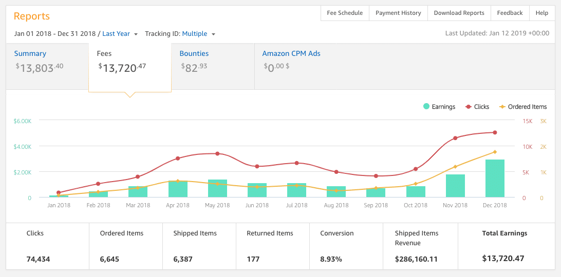 Amazon Associates rapporter