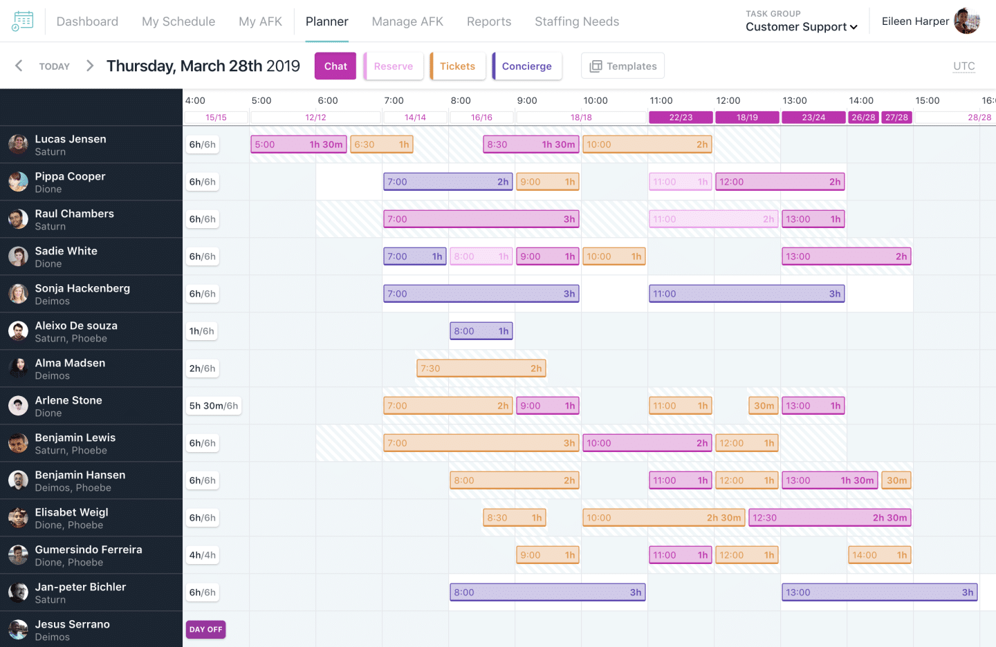 Happy Schedule, Automattics værktøj til at planlægge 24/7 kundesupport