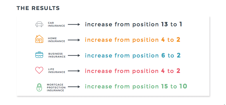 Website ideas: Chill Insurance case study