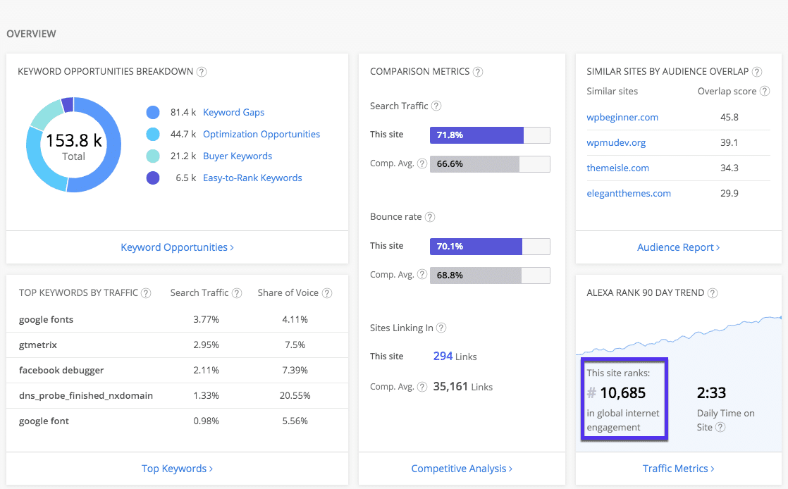 Alexa rank checker: resultater