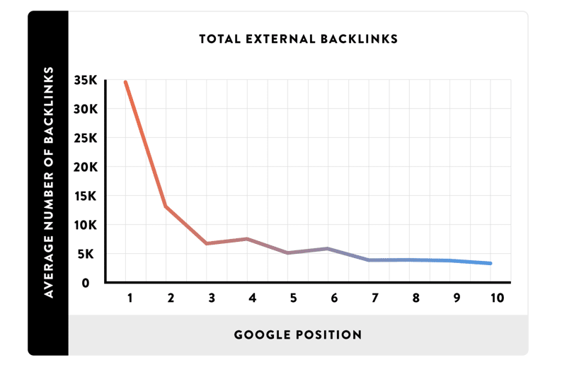 Backlinks og SEO