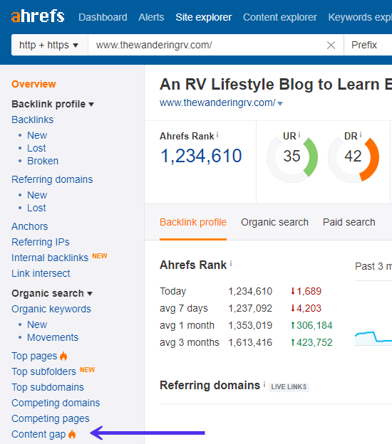 Ahrefs Content Gap