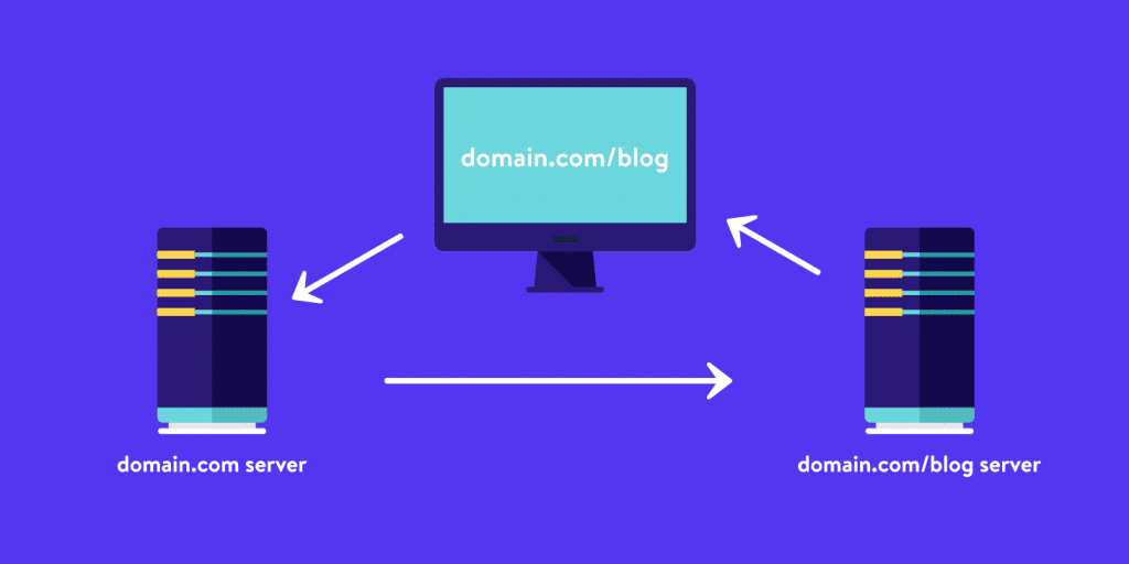 Sådan loades dit WordPress-sted over en reverse proxy